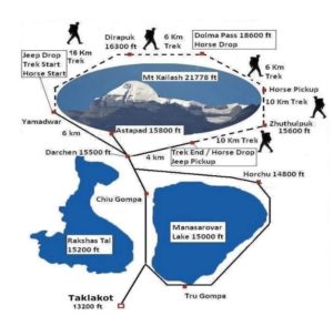 Map of Mt. Kailash Parvat